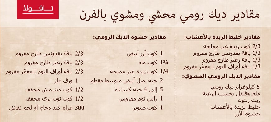 مقادير وصفة ديك رومي مشوي بالفرن