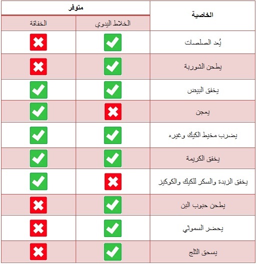 جدول الفرق بين الخلاط اليدوي والخفاقة